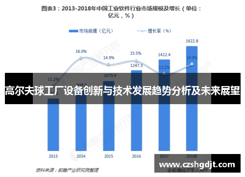 高尔夫球工厂设备创新与技术发展趋势分析及未来展望