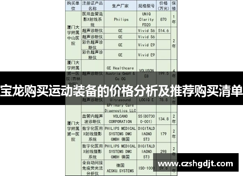 宝龙购买运动装备的价格分析及推荐购买清单