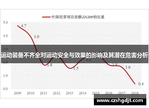 运动装备不齐全对运动安全与效果的影响及其潜在危害分析