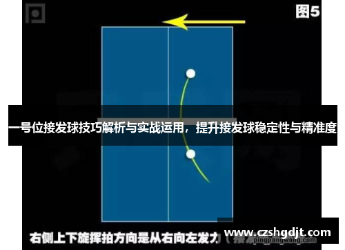 一号位接发球技巧解析与实战运用，提升接发球稳定性与精准度